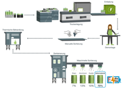 FuLiBatteR © Saubermacher Dienstleistungs AG/REDUX GmbH